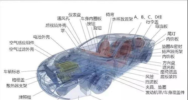 3D-printed car parts 1