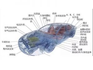 3D-printed car parts 19