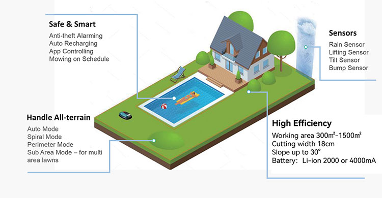 PDM02 Electric Lawn mower-6