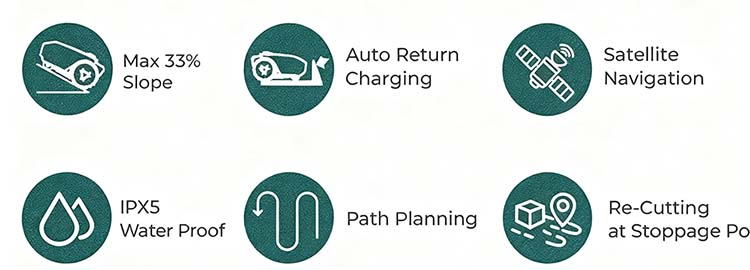 PDM18 Robotic Lawn Mower-1